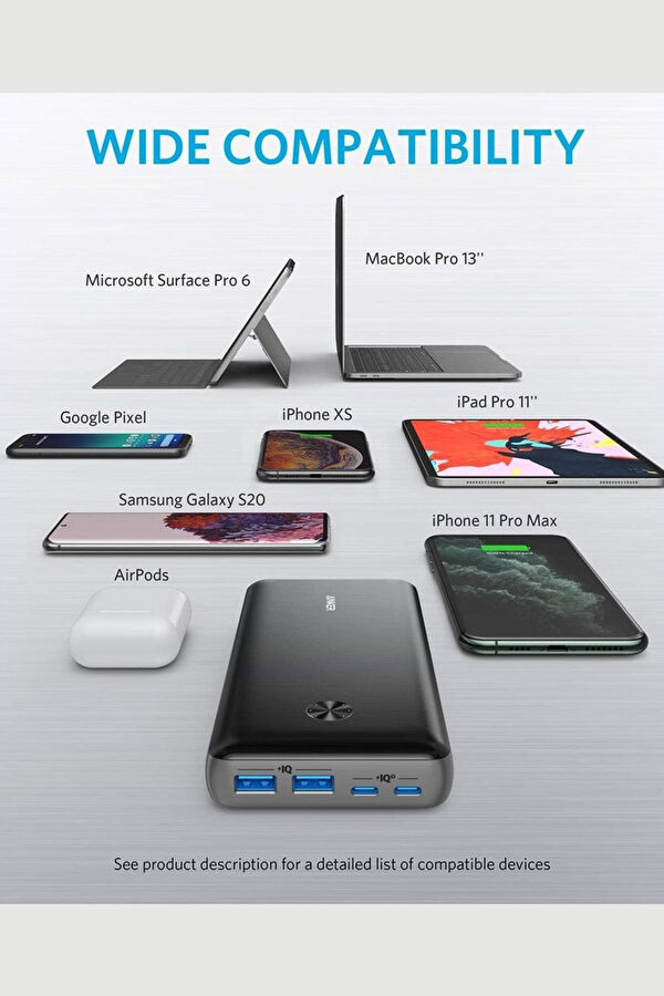 PowerCore III Elite 25600mAh 87W Powerbank 4