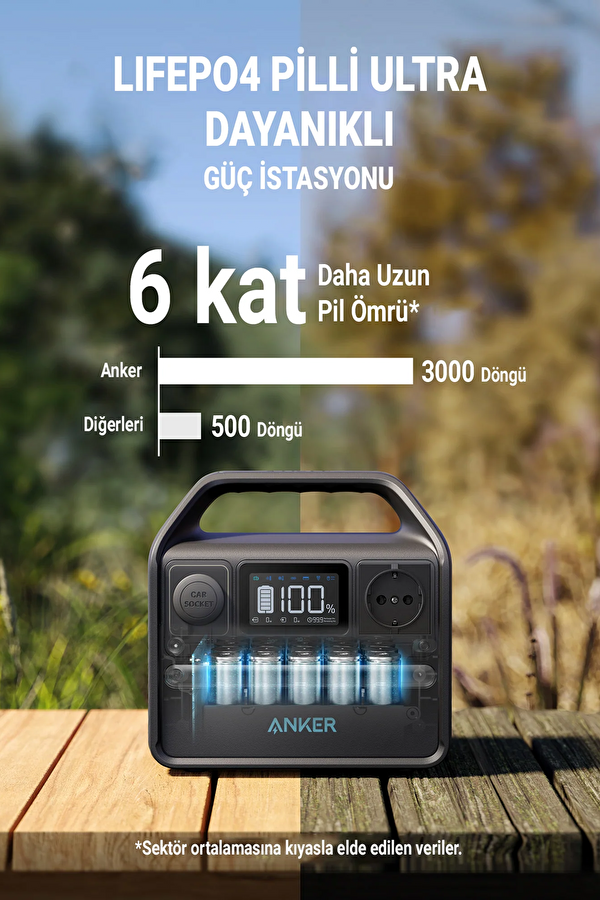 521 PowerHouse 256W Taşınabilir Şarj İstasyonu 6
