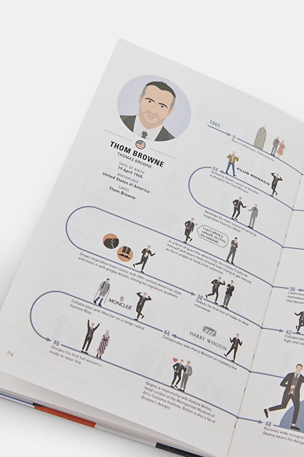 The Lives Of 50 Fashion Legends : Visual 8