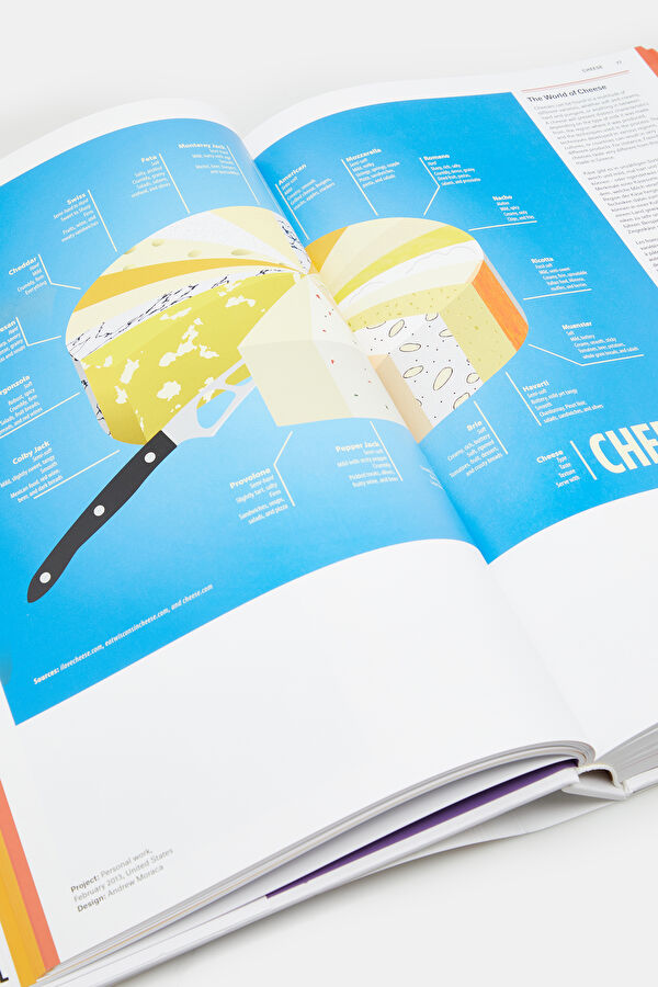 Food & Drink Infographics. A Visual Guid 7