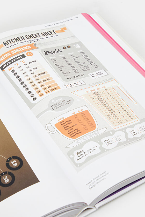 Food & Drink Infographics. A Visual Guid 8