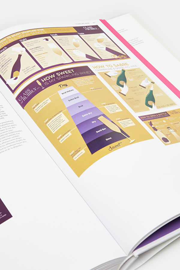 Food & Drink Infographics. A Visual Guid 12