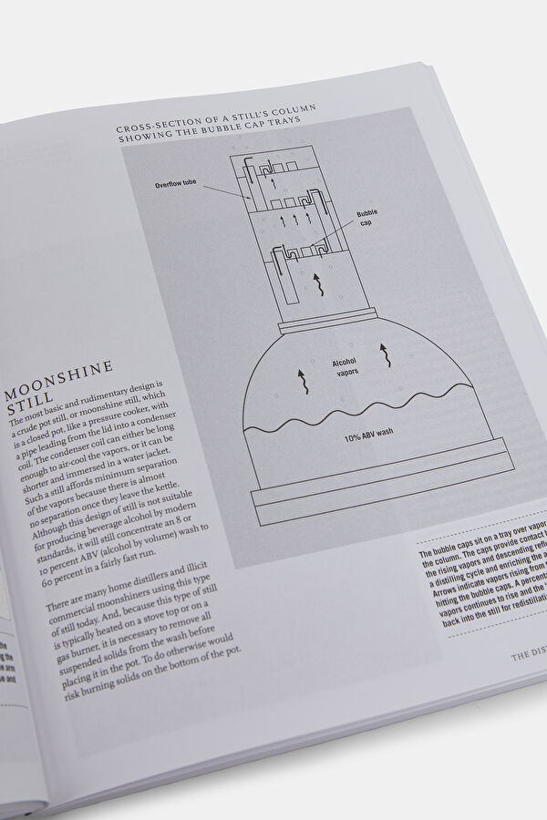 The Art of Distilling 9