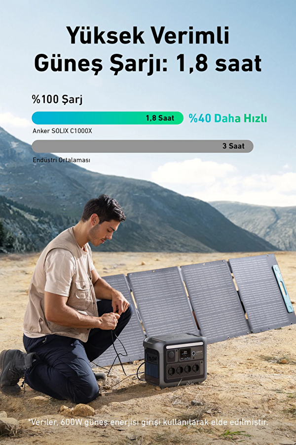 Solix C1000X PowerHouse 1056Wh 1800W Taşınabilir Güç Kaynağı 4