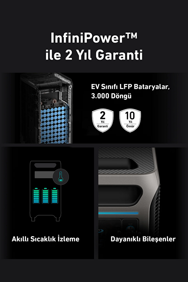 Solix F3800 Taşınabilir Güç İstasyonu 3840Wh 6000W 5