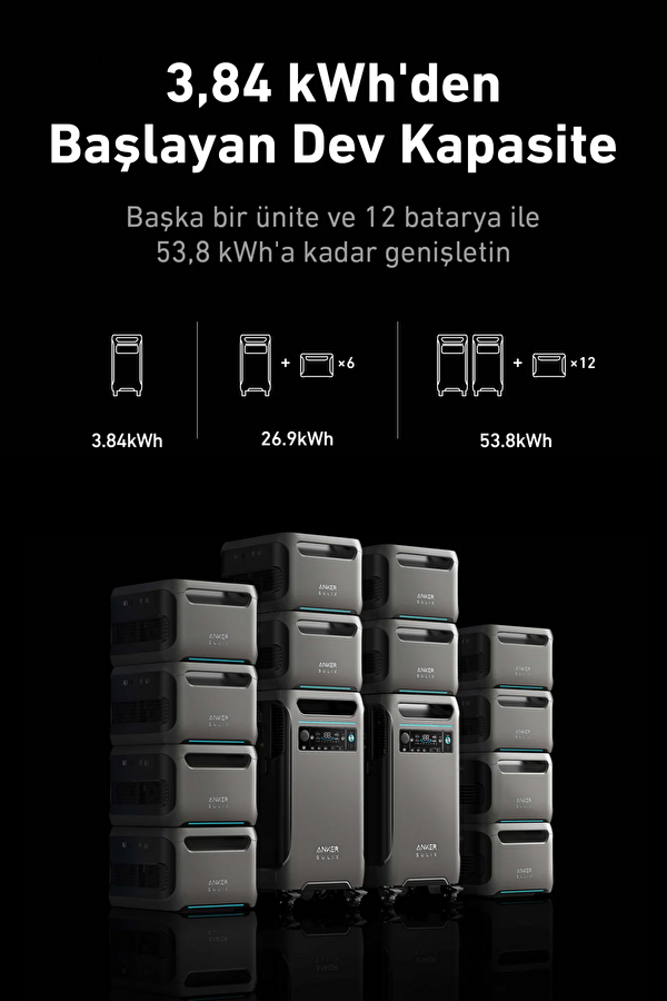 Solix F3800 Taşınabilir Güç İstasyonu 3840Wh 6000W 6