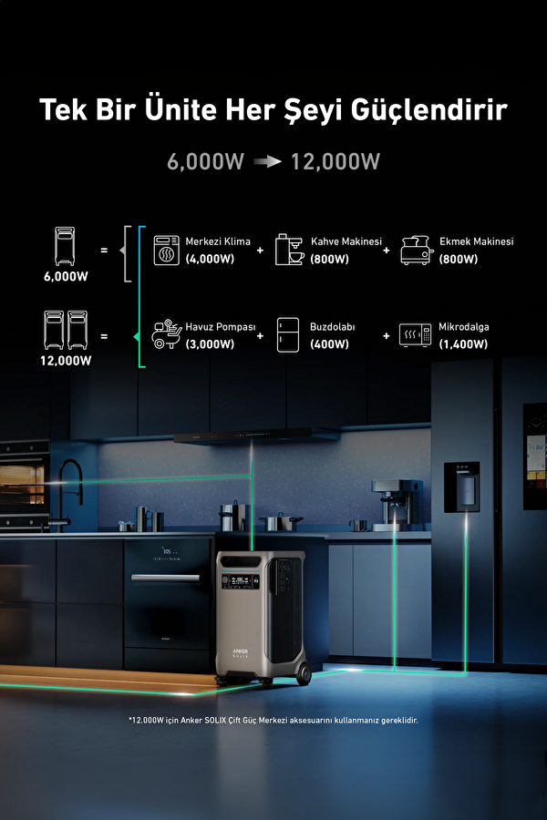 Solix F3800 Taşınabilir Güç İstasyonu 3840Wh 6000W 7