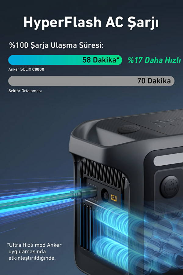 Solix C800X 768Wh 1200W 1600W Taşınabilir Güç Kaynağı 4