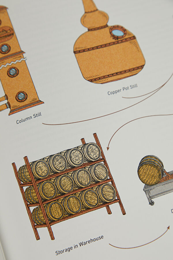American Whiskey Master Class 7