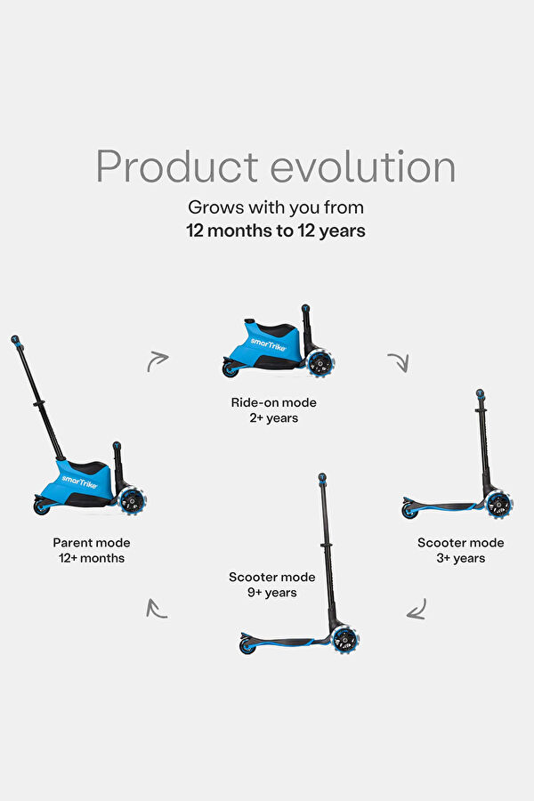 Xtend Büyüyebilen Ride On Scooter (1 - 12 Yaş) 3