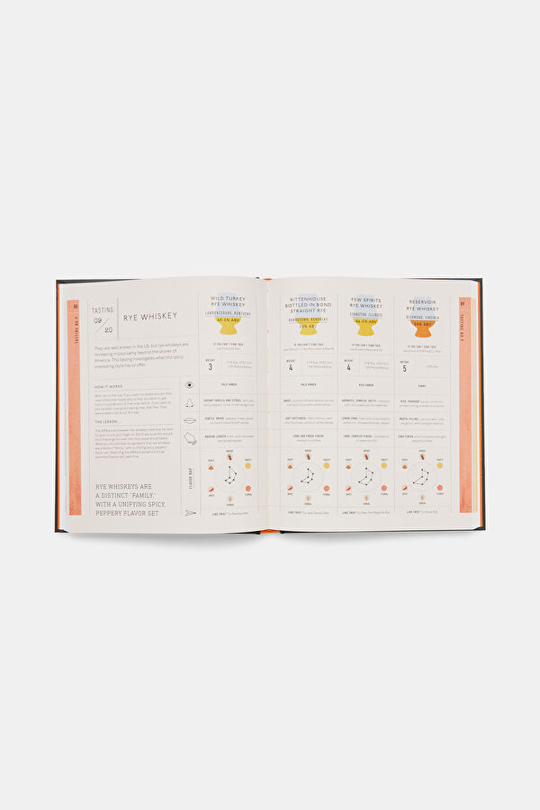 Whiskey: A Tasting Course 8