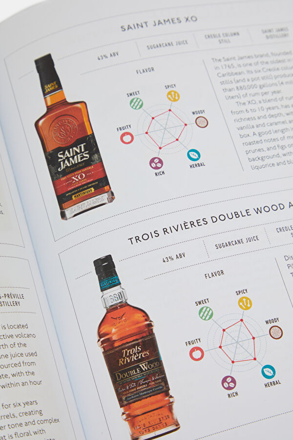 Rum: A Tasting Course 8