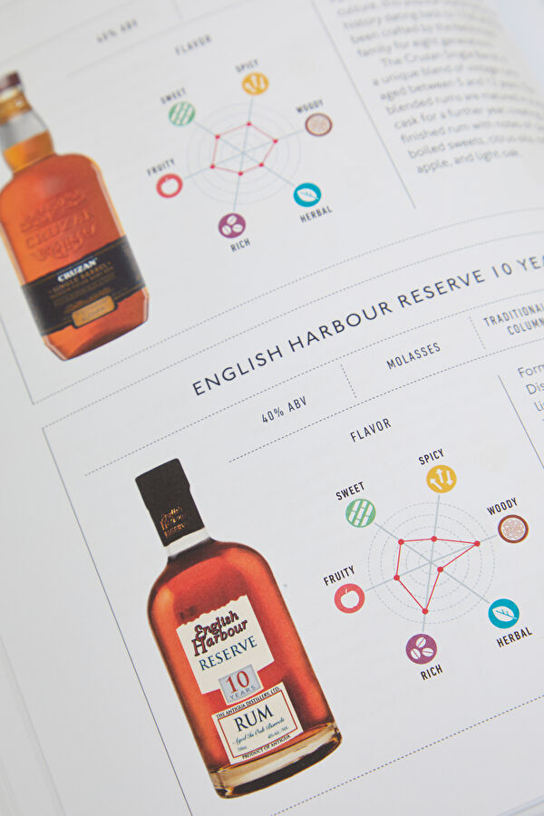 Rum A Tasting Course 10