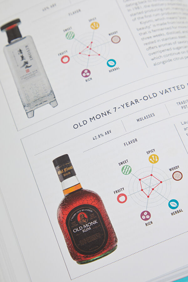 Rum A Tasting Course 11