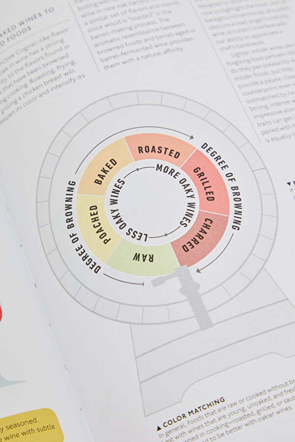 Wine: A Tasting Course 12