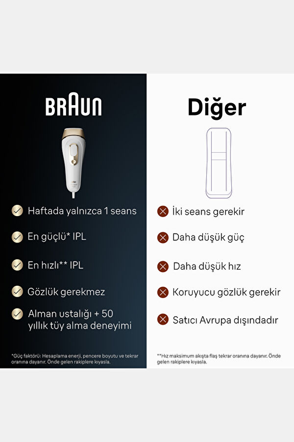 Silk·expert Pro 5 2 Başlıklı IPL Lazer Epilasyon Aleti PL 5146 6