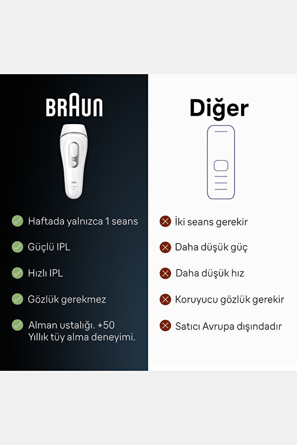 Silk Expert Pro 3 IPL Epilator PL 3132 6