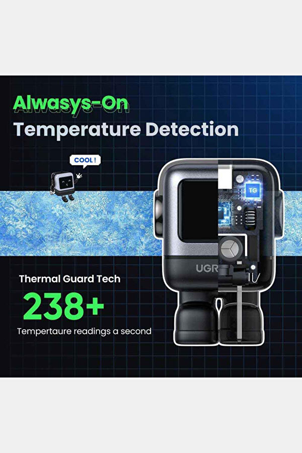 Nexode RG 65W Robot GaN Hızlı Şarj Cihazı 2xUSB-C, 1xUSB-A 7