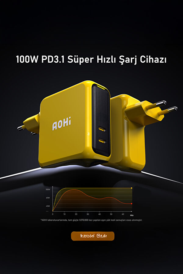 Magcube 2-Port GaN+ 100W Fast Charger 2