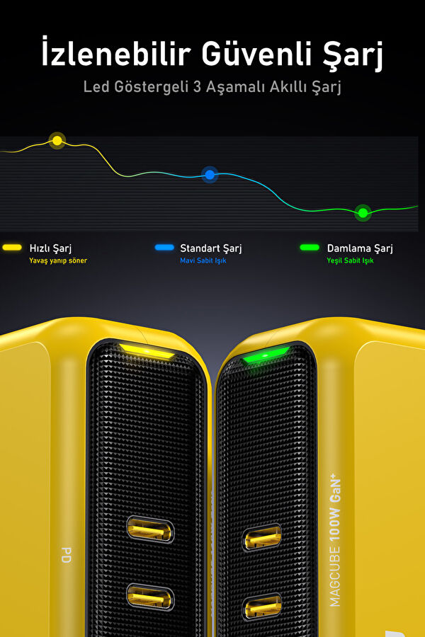 Magcube 2-Port GaN+ 100W Fast Charger 5