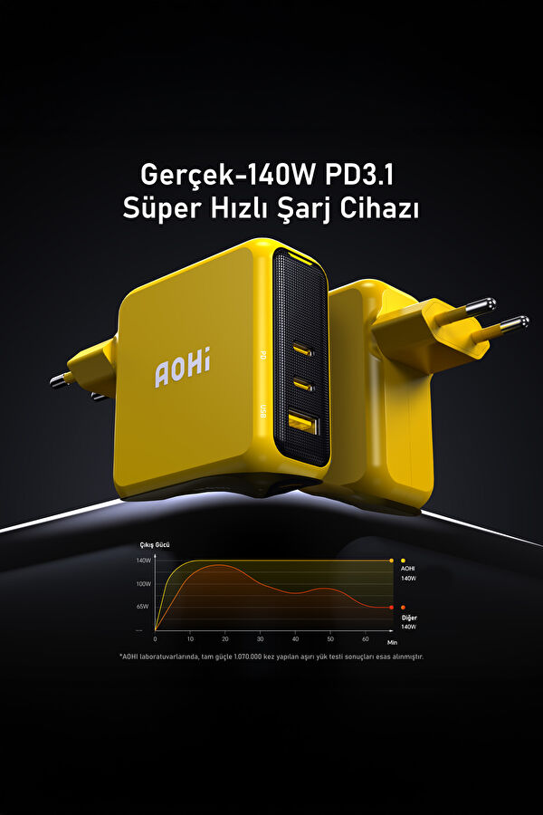 Magcube 3-Port 140W GaN+ Fast Charger 4