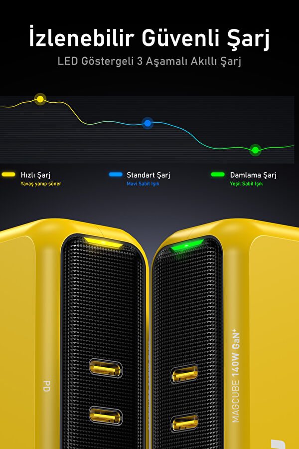 Magcube 3-Port 140W GaN+ Fast Charger 6