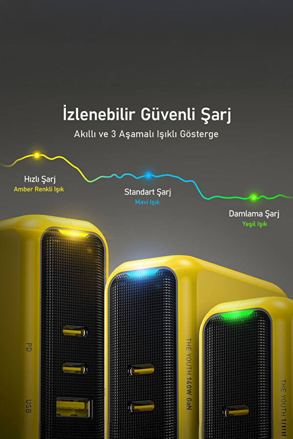 Youth 3-Port 140W GaN Fast Charger 4