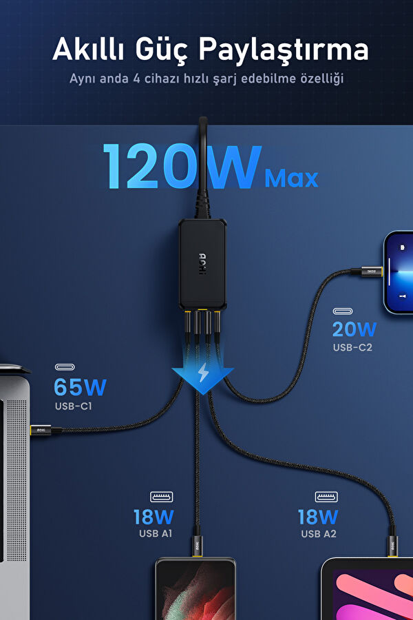 Magcube 4-Port Desktop USB GaN+ 120W Fast Charger 3