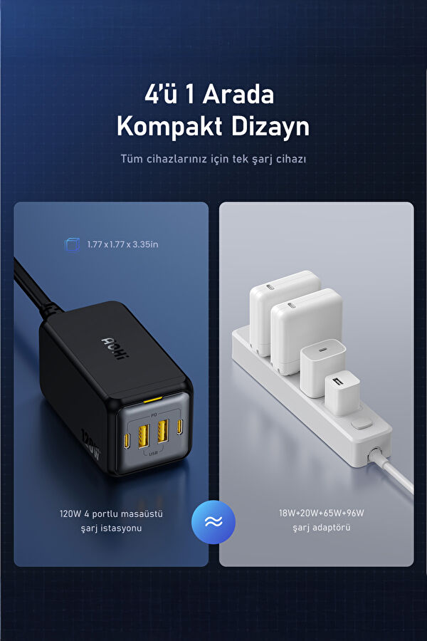 Magcube 4-Port Desktop USB GaN+ 120W Fast Charger 4