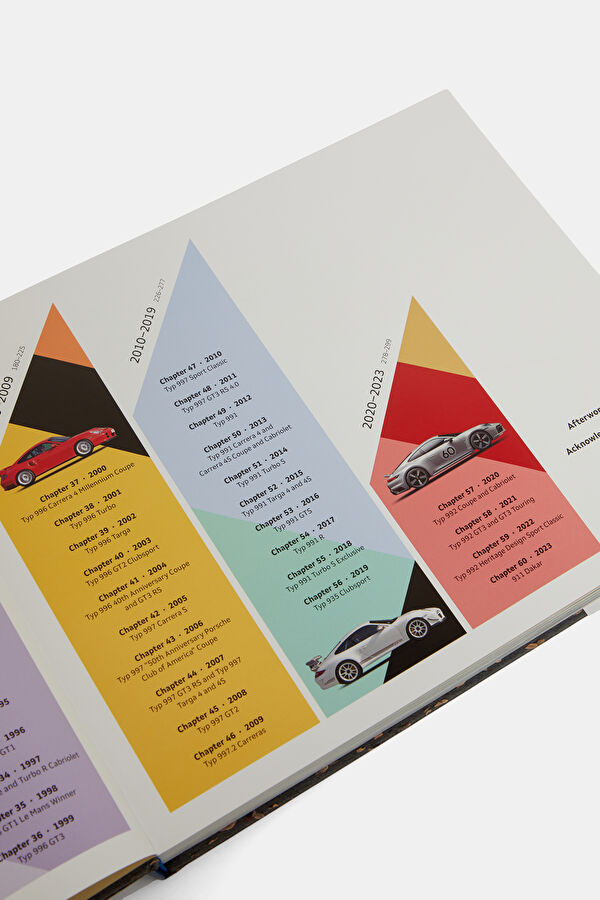 Porsche 911 60 Years 5