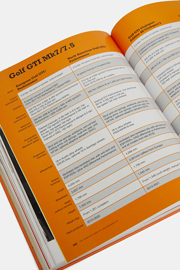 The Complete Book of Volkswagen GTI 9