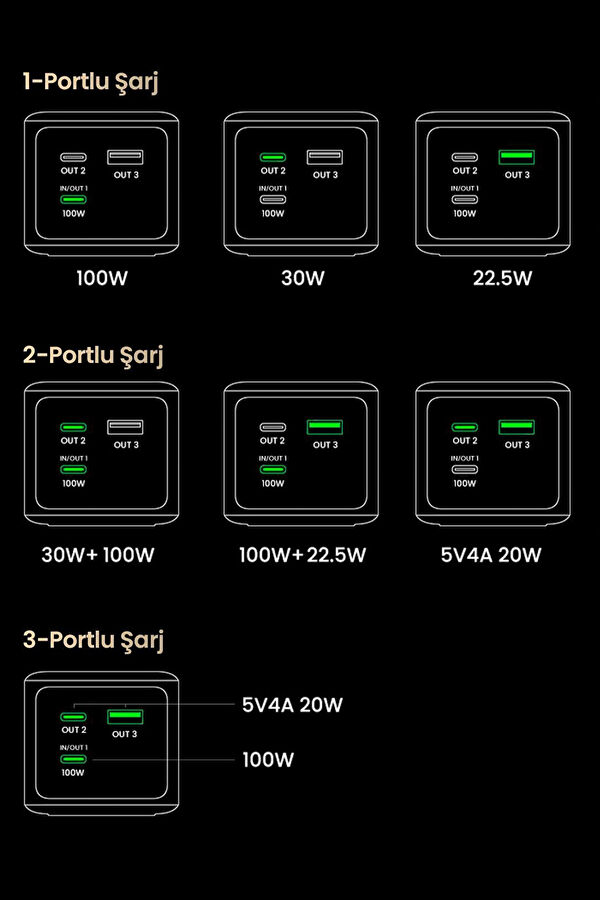 Nexode 20.000 mAh 130W LED Ekranlı Powerbank 5