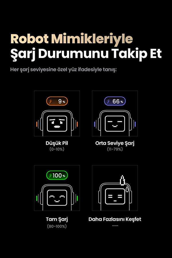 Nexode 20.000 mAh 130W LED Ekranlı Powerbank 10