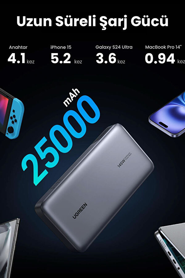 25.000mAh 145W PD QC Led Göstergeli Taşınabilir Hızlı Powerbank 5